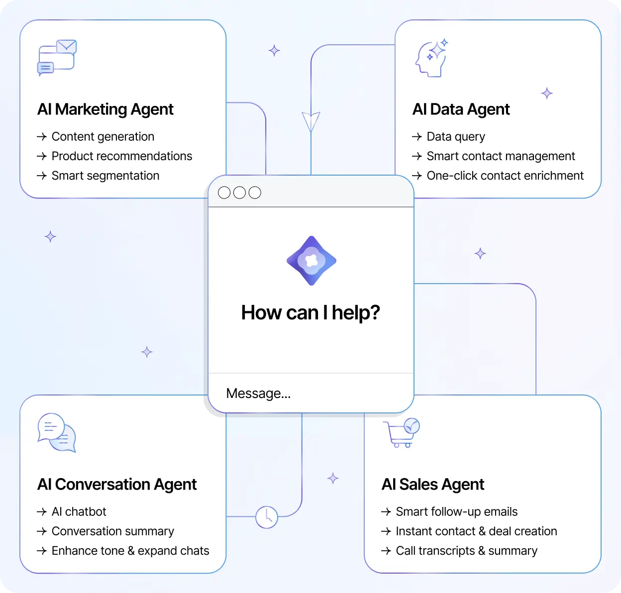 AI-Powered Chatbot
