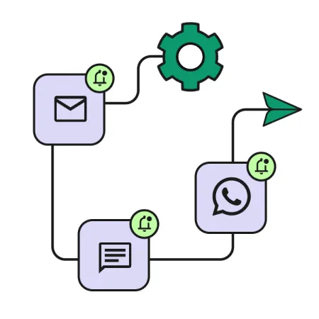 Real-Time Insights & Reporting